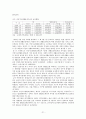 김대중 정부의 사회복지  21페이지