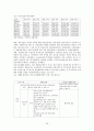 김대중 정부의 사회복지  22페이지