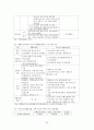 김대중 정부의 사회복지  23페이지