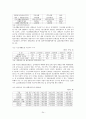 김대중 정부의 사회복지  24페이지