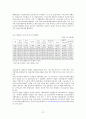 김대중 정부의 사회복지  27페이지