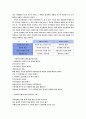 고전적조건화와 조작적조건화의 개념 및 공통점과 차이점 비교 6페이지