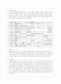 청소년 우울증의 이해 및 문제점과 대책 8페이지