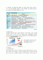 대한항공 경영분석및 마케팅 SWOT,STP,4P전략분석과 나의견해 7페이지