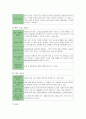 대한항공 경영분석및 마케팅 SWOT,STP,4P전략분석과 나의견해 23페이지