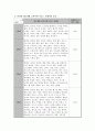 외래어 표기법을 통해 본 초등학교 정보생활 교과서 9페이지