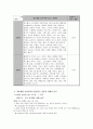 외래어 표기법을 통해 본 초등학교 정보생활 교과서 10페이지