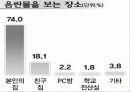 사이버 포르노그라피 31페이지