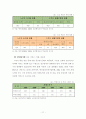 노인 복지 14페이지