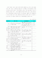 노인 복지 19페이지