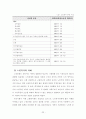 노인 복지 25페이지