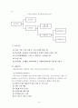 지방자치의 개요(Outline of Local Autonomy) 14페이지