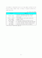 [사회/과학] 아동 복지 [사범/법학] 36페이지