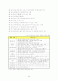 청소년 복지 35페이지