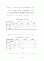 음운과 음운체계(한국어) 10페이지