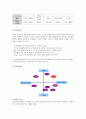 [리복 마케팅전략]/스포츠 브랜드시장환경분석/외부,내부분석/산업구조분석/자사분석/성공요인/경쟁사 : 나이키,아디다스,휠라/SWOT/STP/4P 분석/PLC분석 - 환경분석, 산업구조분석모델 19페이지