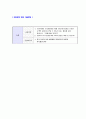 [지역농협자기소개서] 지역농협 자기소개서, 면접기출문제,NH지역농협 샘플, 예문, 이력서, 입사원서 - 하고싶은 업무, 달성목표 5페이지