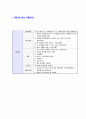 [LG전자-AE사업부자기소개서]합격자기소개서,자소서,면접기출문제,LG전자자기소개서,LG전자자소서,샘플,예문,이력서,입사원서,입사지원서 5페이지