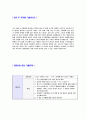 [한화도시개발-공채자기소개서]합격자기소개서,면접기출문제,자소서,한화도시개발자기소개서,한화도시개발자소서,샘플,예문,이력서,입사원서,입사지원서 5페이지