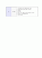 [SK건설-최신합격자기소개서]합격자기소개서,자소서,면접기출문제,SKE&C자기소개서,SK건설자소서,샘플,예문,이력서,입사원서,입사지원서 6페이지