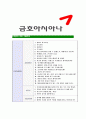 [금호아시아나-최신합격자기소개서]합격자기소개서,자소서,면접기출문제,금호아시아나그룹자기소개서,아시아나자소서,샘플,예문,이력서,입사원서,입사지원서 6페이지