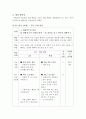 [미술비평감상] 미술작품비교감상 6페이지