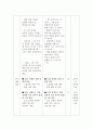 [미술비평감상] 미술작품비교감상 7페이지