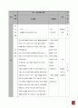  주민참여를 위한 지방자치(계획안, 본시 교수-학습 지도안, 별첨- NIE자료) 5페이지