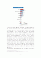 싸이월드 위기극복위한 마케팅전략 제안 보고서 4페이지