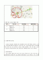 스트레스해소 전문업체 창업 사업계획서 9페이지