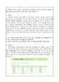 스트레스해소 전문업체 창업 사업계획서 11페이지