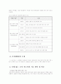 (간호지도자론A형)민츠버그가 제시한 '관리자의 10가지 기능'에 근거하여, 자신이 속해 있는 조직(또는 집단)의 지도자가 실지로 하고 있는 기능을 파악·서술하고, 그가 어떠한 작업유형에 속하는지 판단 3페이지