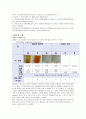 비효소적 갈변반응 4페이지