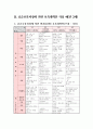 (교과교육론B형)표준보육과정(사회관계, 의사소통, 신체운동, 예술경험, 자연탐구, 기본생활 영역)에 의한 만2-3세 보육계획안 9페이지