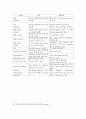 [conference] Ventilator(인공호흡기) 구조와 사용법 8페이지