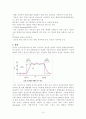 체온 조절의 기전 4페이지