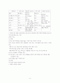 체온 조절의 기전 6페이지