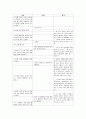 놀이지도 활동 계획안 영역별 주제별 2페이지