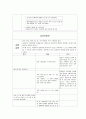 놀이지도 활동 계획안 영역별 주제별 27페이지