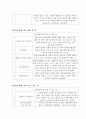 내가 앞으로 해야 할 일- 나의 미래 (20대, 30대, 40대, 50대) 샘플 2페이지