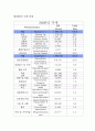 공공경제학 국세와지방세구조 2페이지