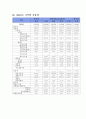 공공경제학 국세와지방세구조 6페이지