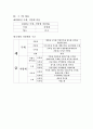 공공경제학 국세와지방세구조 9페이지