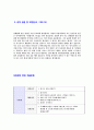 [신세계SVN-합격자기소개서]신세계SVN자소서,신세계SVN자기소개서,합격자기소개서,합격자소서,자소서,이력서,입사지원서,입사원서,샘플,예문,면접기출문제 4페이지