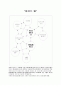 [문학과 영상예술 - 영화감상문] ‘러브 레터(Love Letter)’를 보고 2페이지