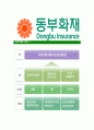 [동부화재해상보험-최신공채합격자기소개서]동부화재해상보험자소서,동부화재자기소개서,경영지원영업상품개발보상합격자기소개서,합격자소서,자소서,이력서,입사지원서,입사원서,샘플,예문,면접기출문제 5페이지