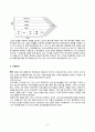 이니스프리 innisfree 브랜드분석및 마케팅전략분석 8페이지