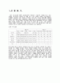 패밀리레스토랑의 내부마케팅 실태 (아웃백 보상제도) 3페이지