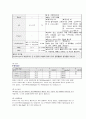 담석증 케이스 23P 7페이지