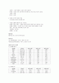 아동간호 뇌염 케이스 10P 4페이지